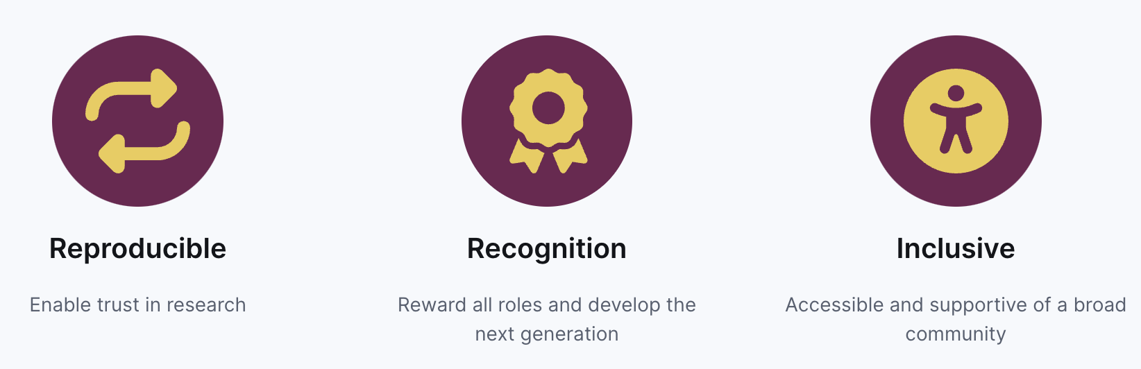 Help the peers principles of making your work reproducible, inclusive and credit everyone involved