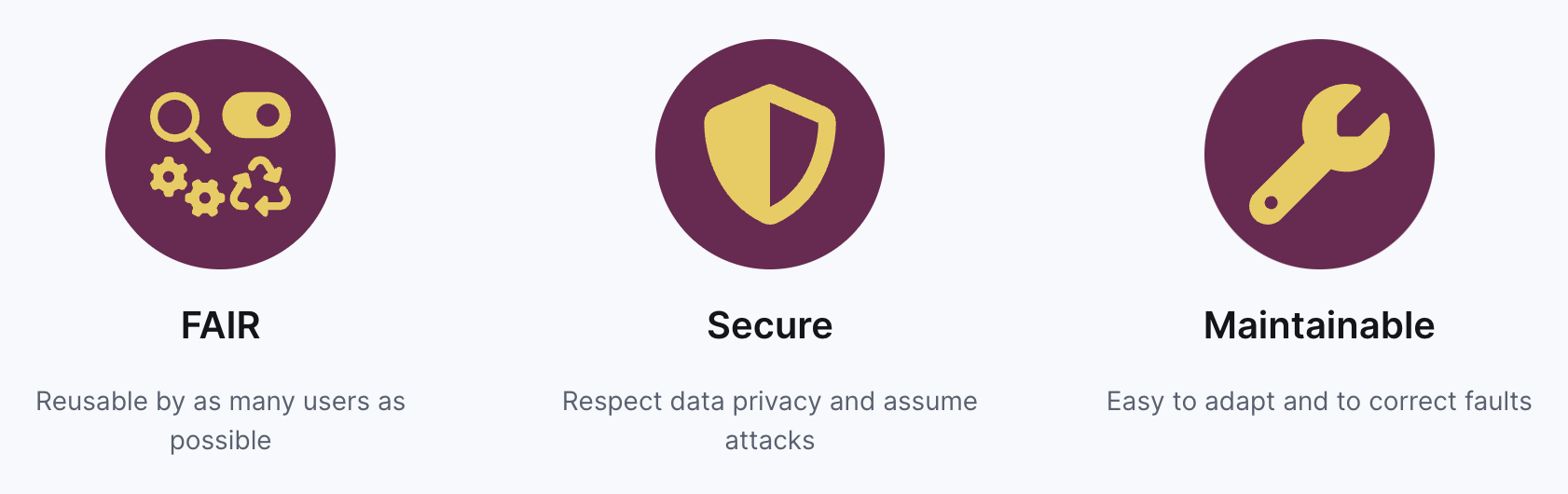 Help the team principles of writing FAIR, secure and maintainable code
